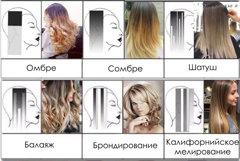 Мелирование вуаль на темные волосы