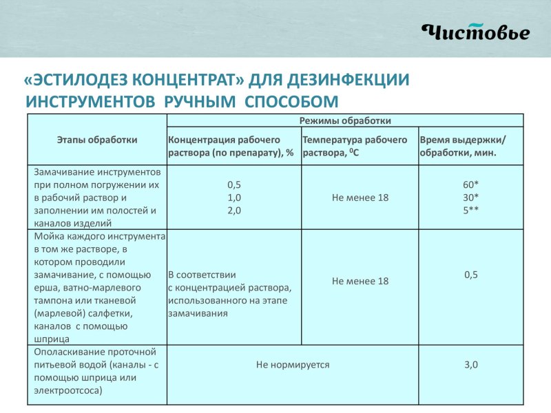 Стерилизация инструментов для маникюра