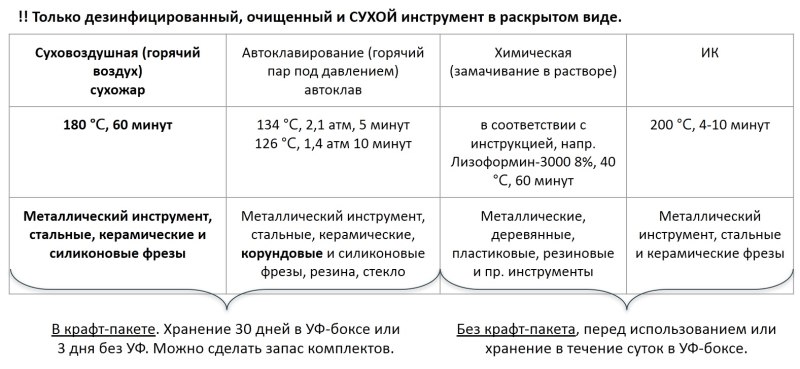 Дезинфекция мастера маникюра