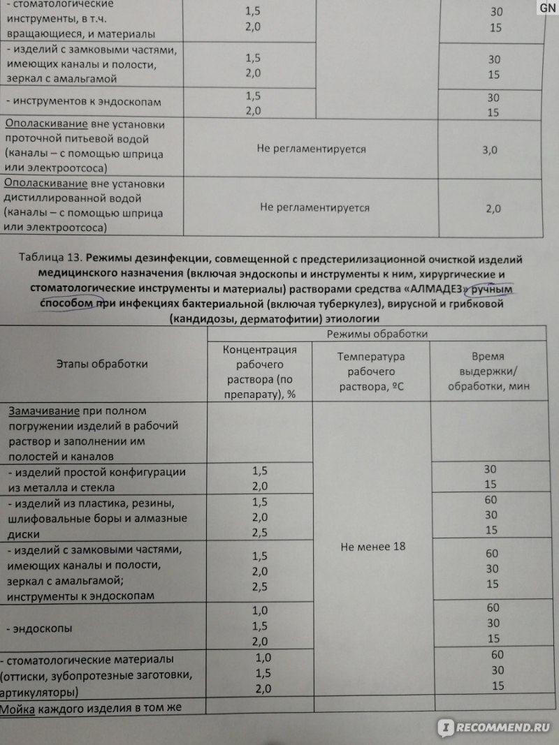 Стерилизация инструментов для маникюра