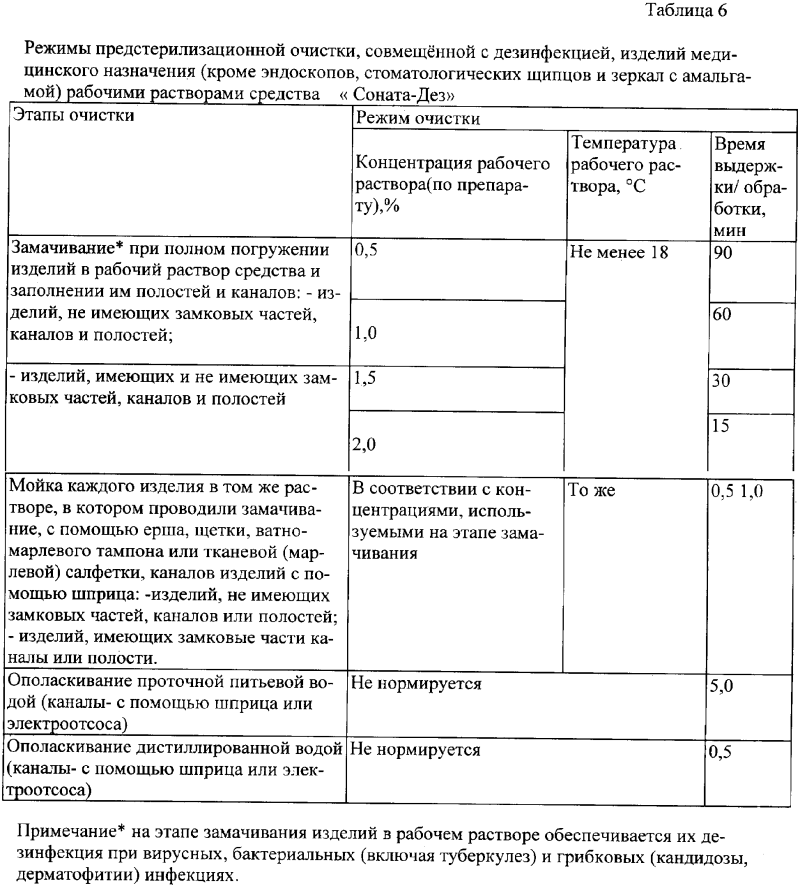 Стерилизация инструментов для маникюра