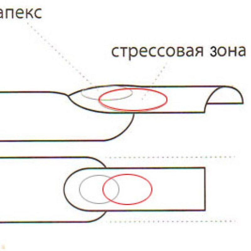 Схема опила искусственных ногтей