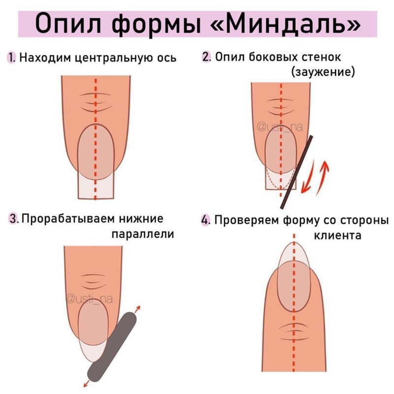Архитектура нарощенного ногтя квадрат