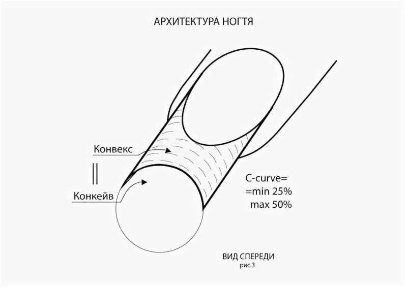 Схема опила арочного квадрата
