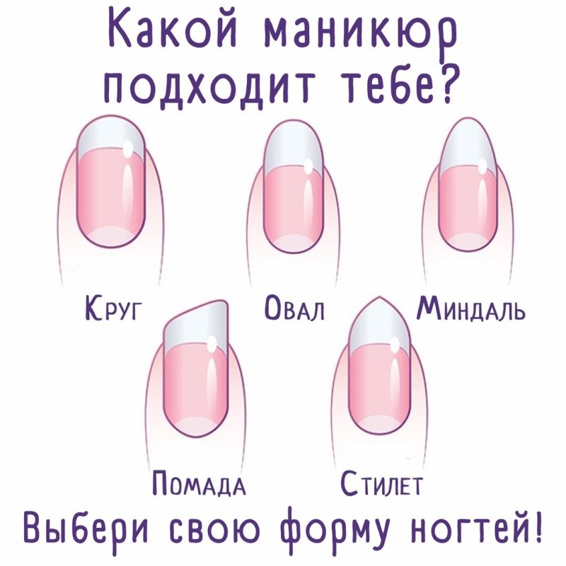 Формы ногтей для маникюра и их названия