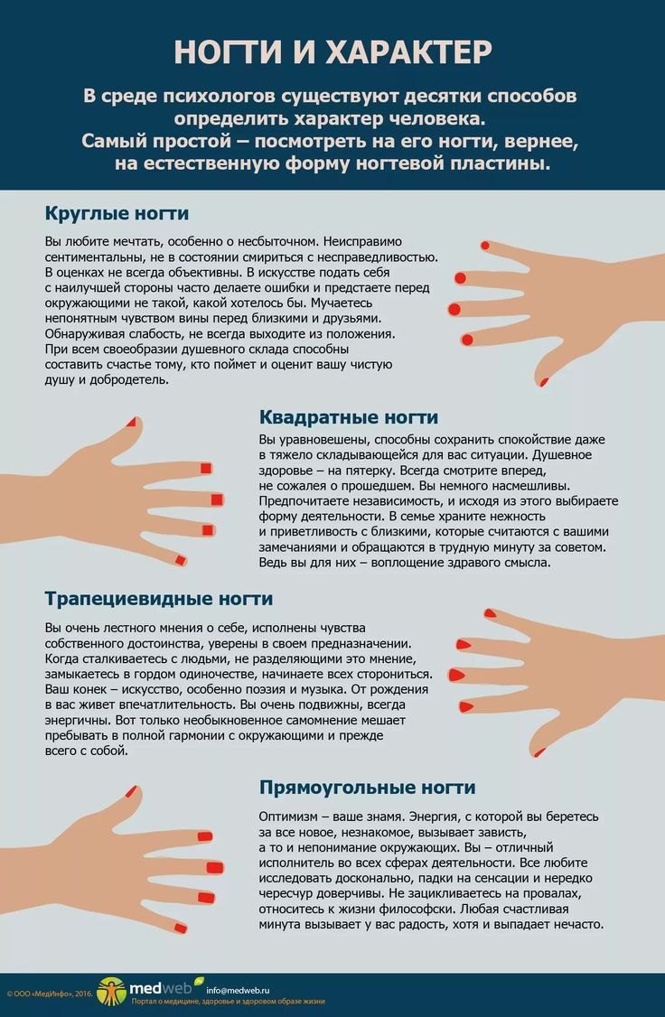 Интересные факты о ногтях