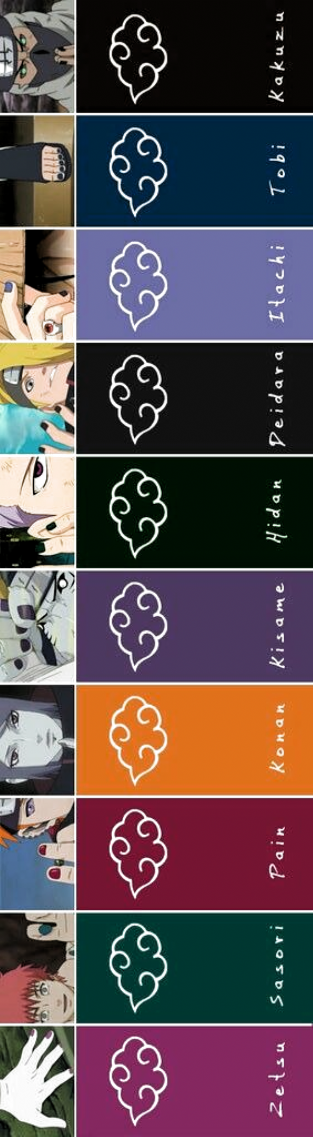 Пейн Дейдара и Сасори