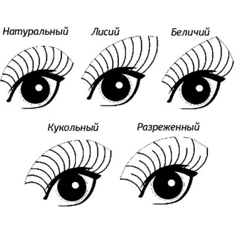 Беличий эффект наращивания схема