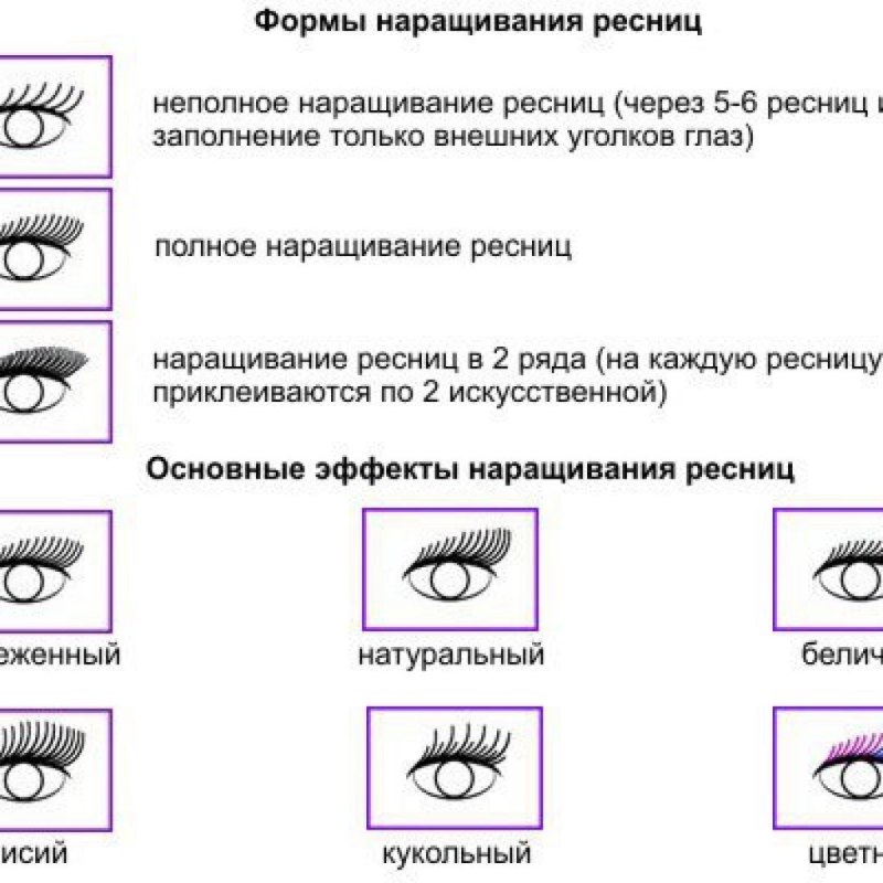 Наращивание ресниц эффекты и изгибы