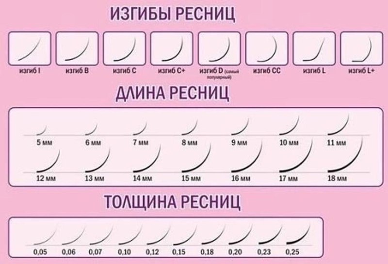 Формы нарощенных ресниц
