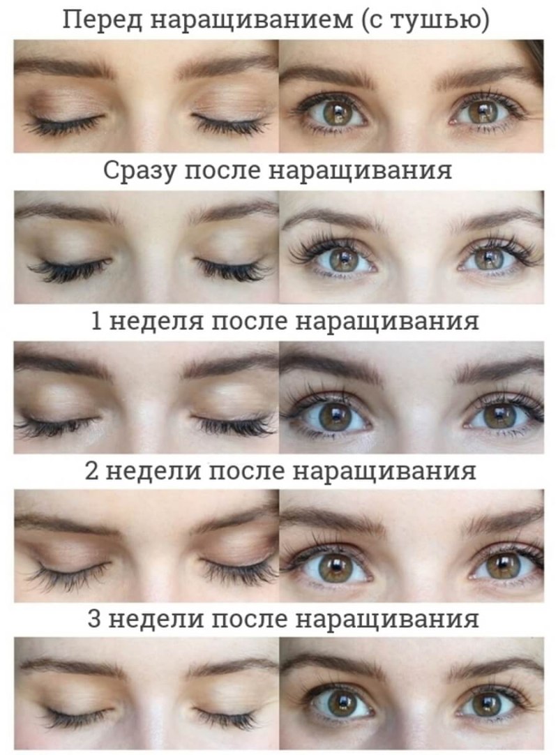 Наращивание ресниц разновидности