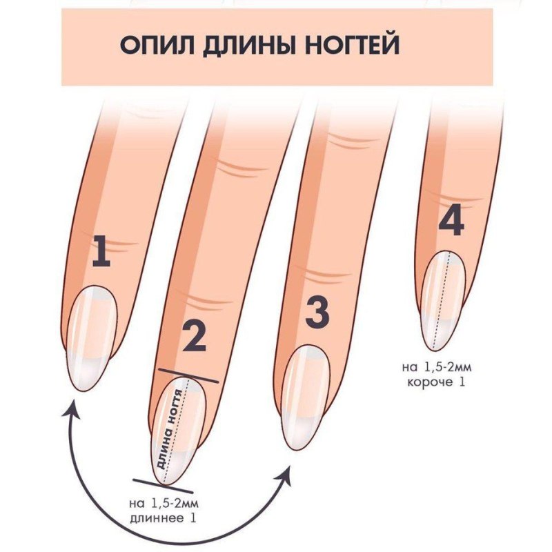 Опил формы нарощенных ногтей