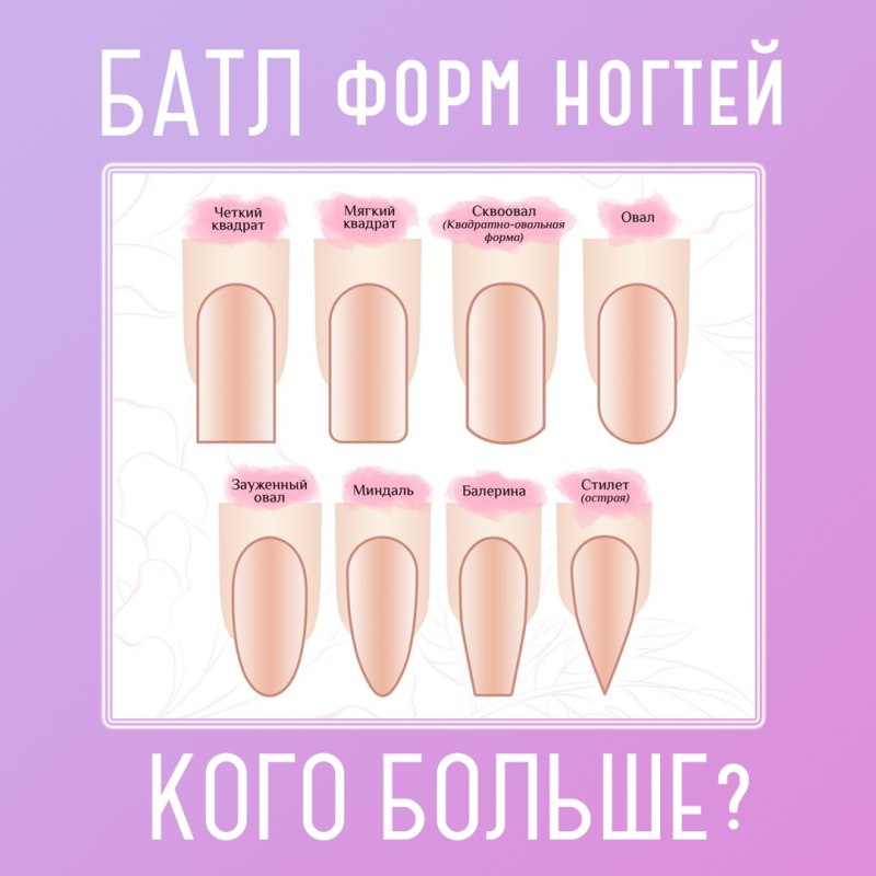 Формы ногтей и название