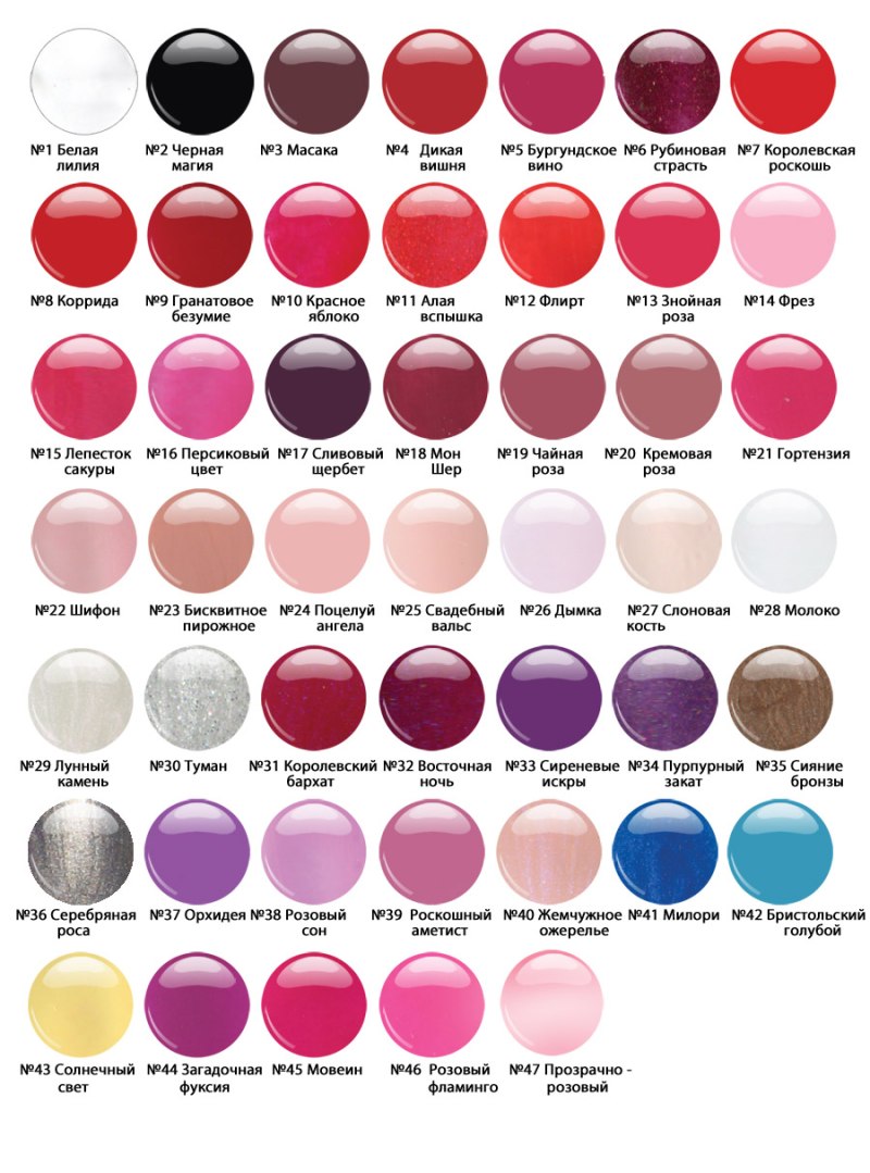 Essie лак красный палитра