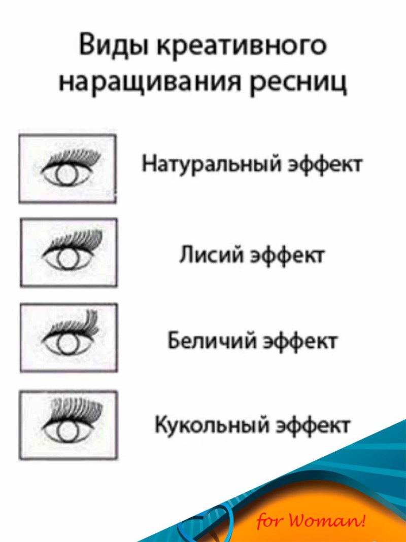 Формы нарощенных ресниц