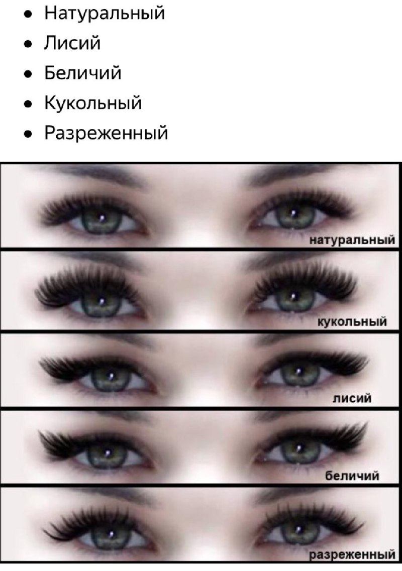 Параметры нарощенных ресниц