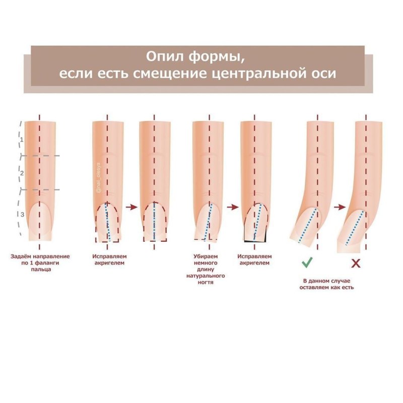 Опил формы при смещенной центральной оси