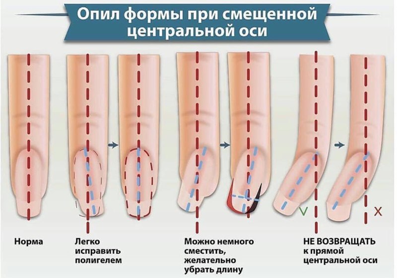 Схема опила формы миндаль