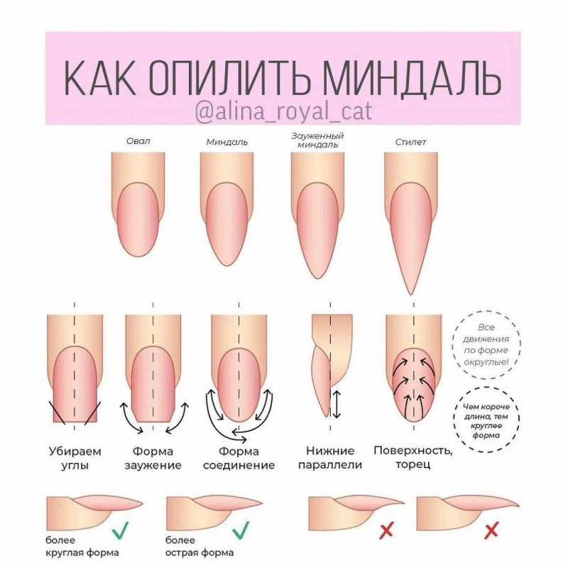 Формы ногтей квадрат овал миндаль