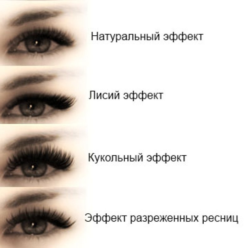 Нарощенные ресницы
