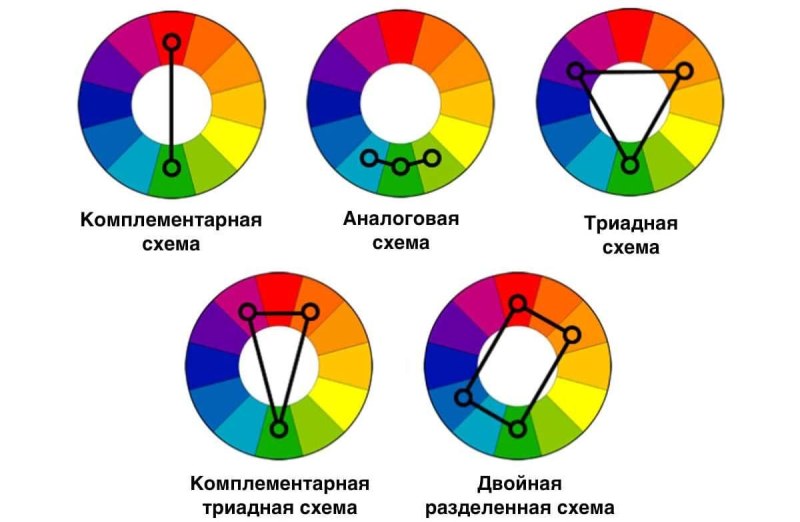 Цветовой круг тест печати