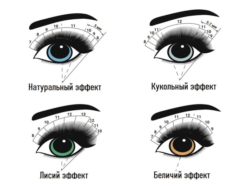 Техника наращивания ресниц