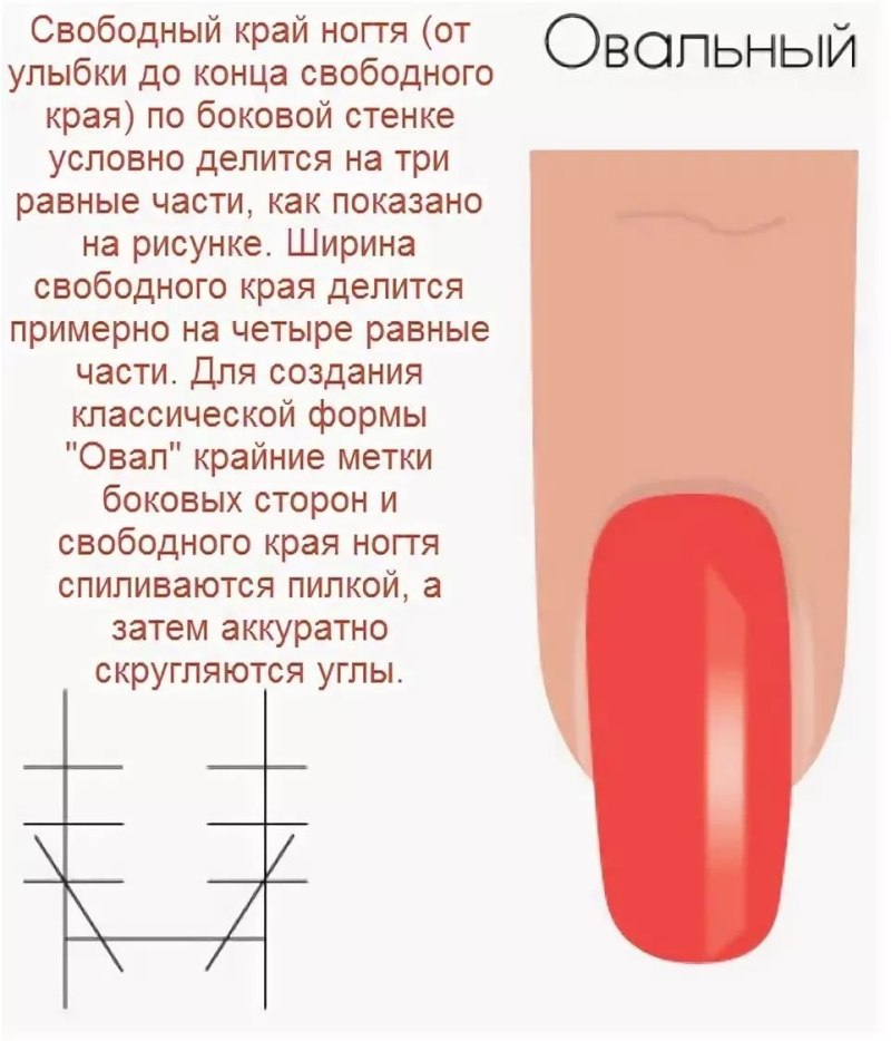 Название форм ногтей при наращивании