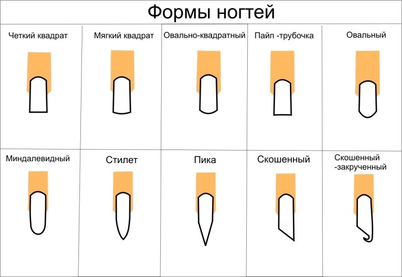 Правильная архитектура ногтя
