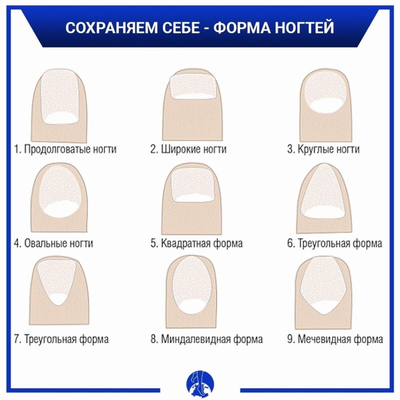 Разные формы ногтей