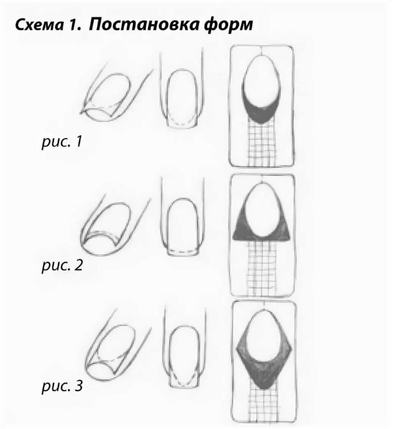 Опил формы овал схема