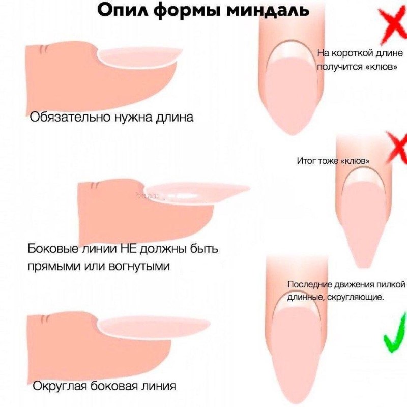 Схема опила натуральных ногтей квадрат