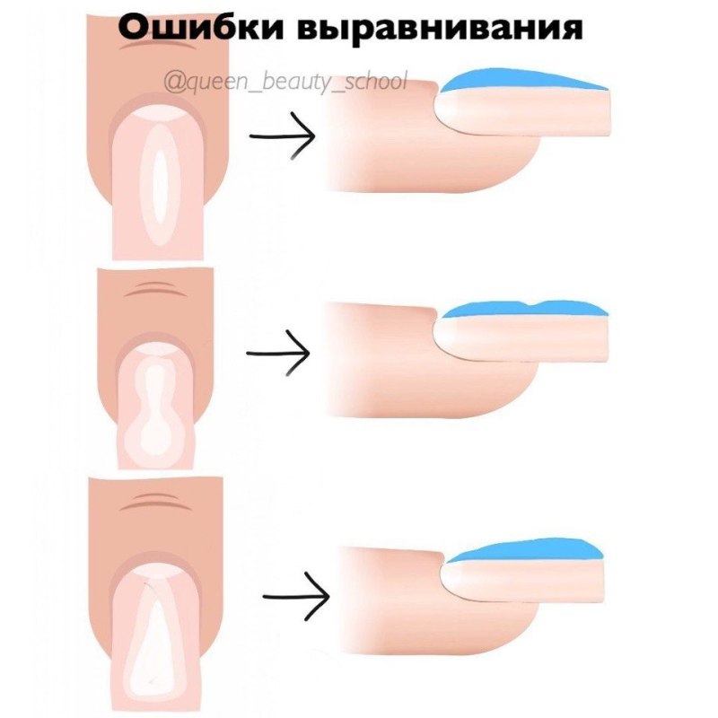 Форма ногтей для маникюра схема
