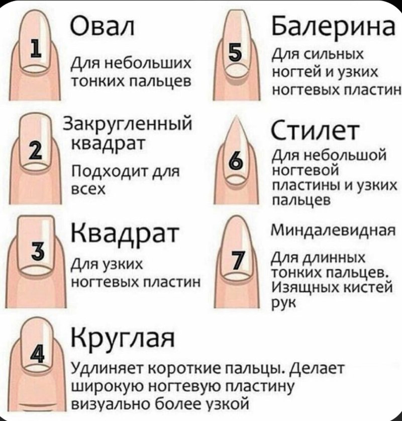 Разные формы ногтей с названиями