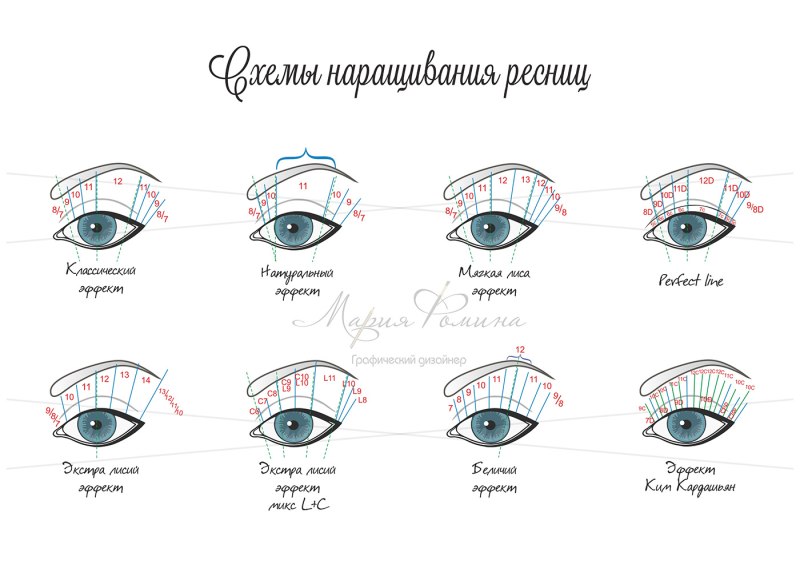 Лисий эффект наращивания классика схема