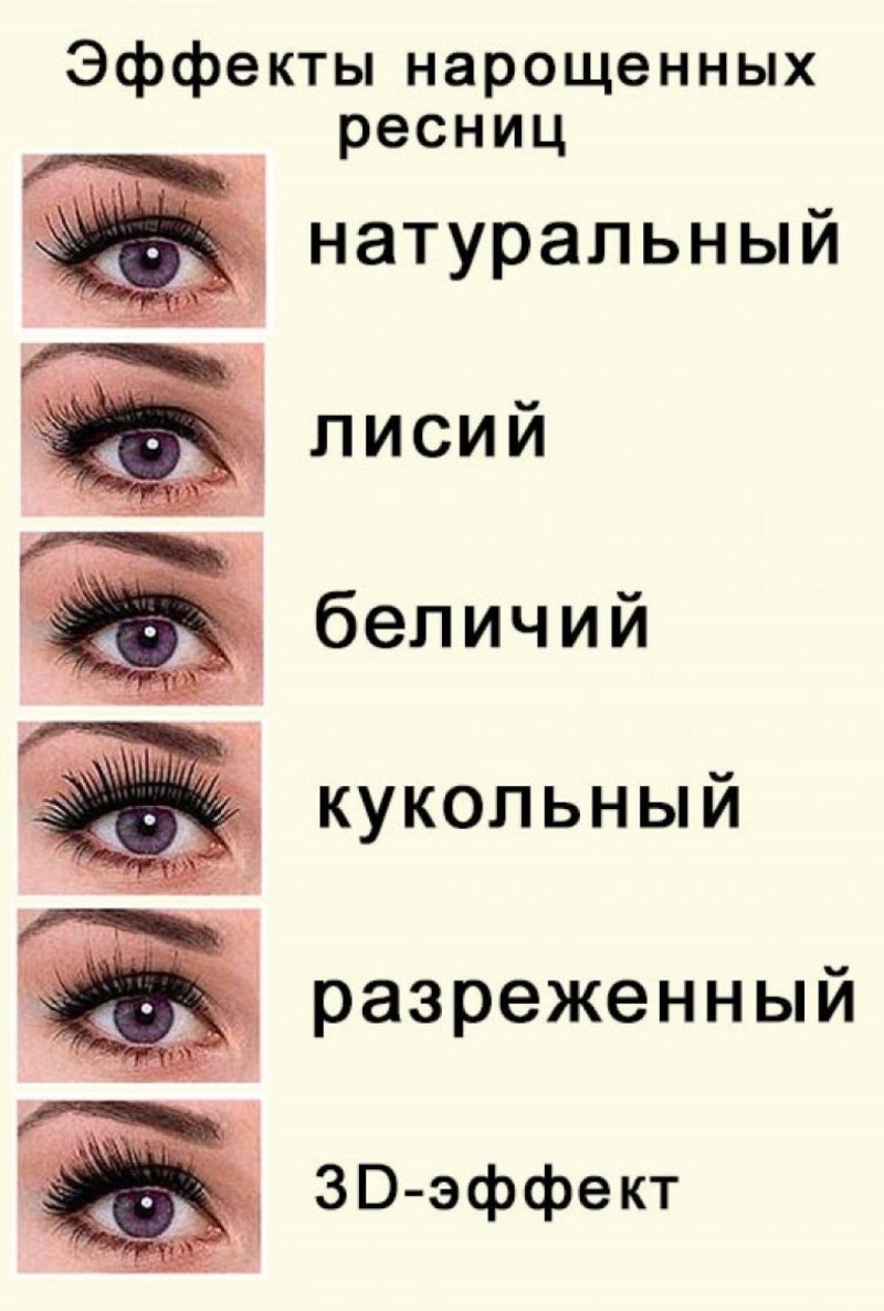 Наращивание ресниц виды