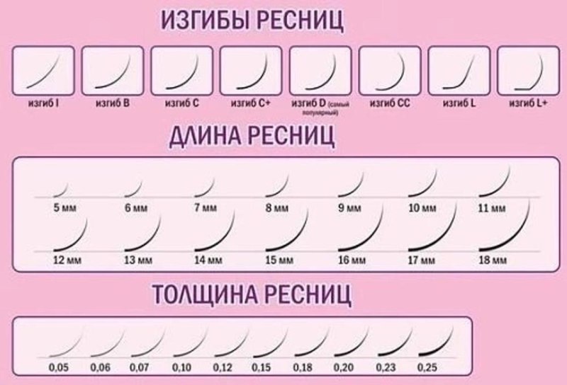 Наращивание ресниц 2д изгиб