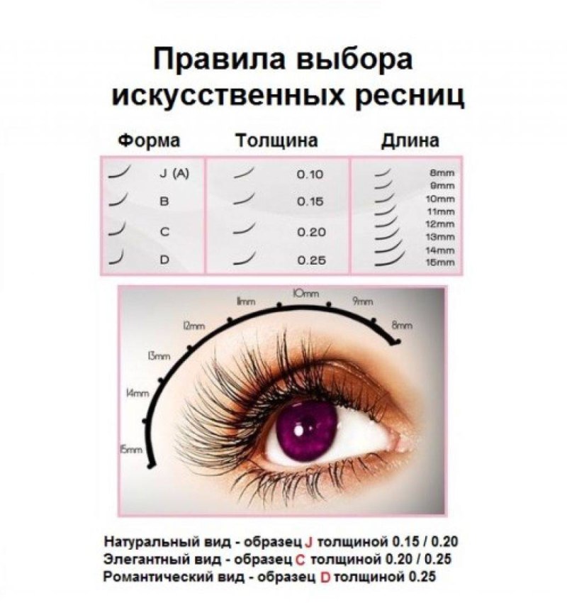 Схема изгибов наращивание ресниц