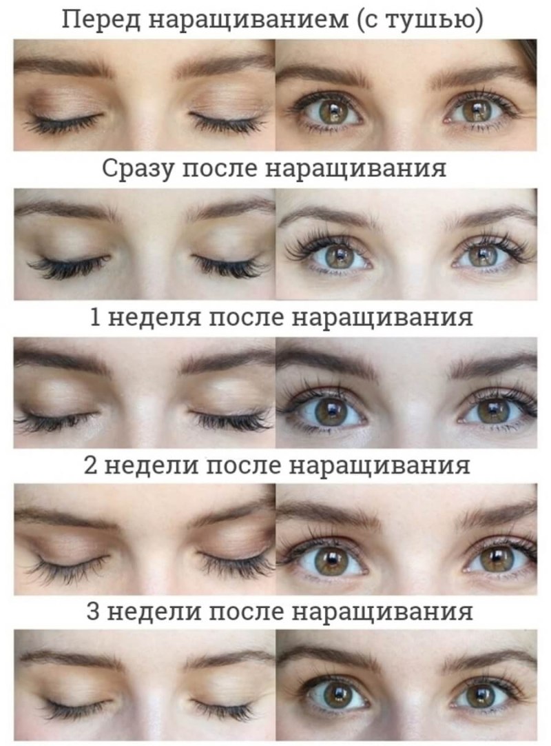 Нарощенные ресницы типы