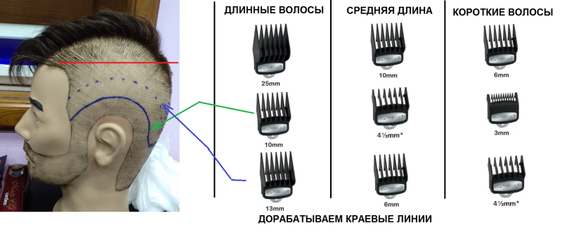 Clipper Guide насадки обзор