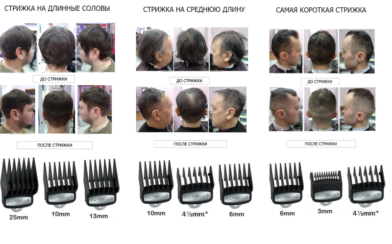 Насадка Wahl 1247-7870