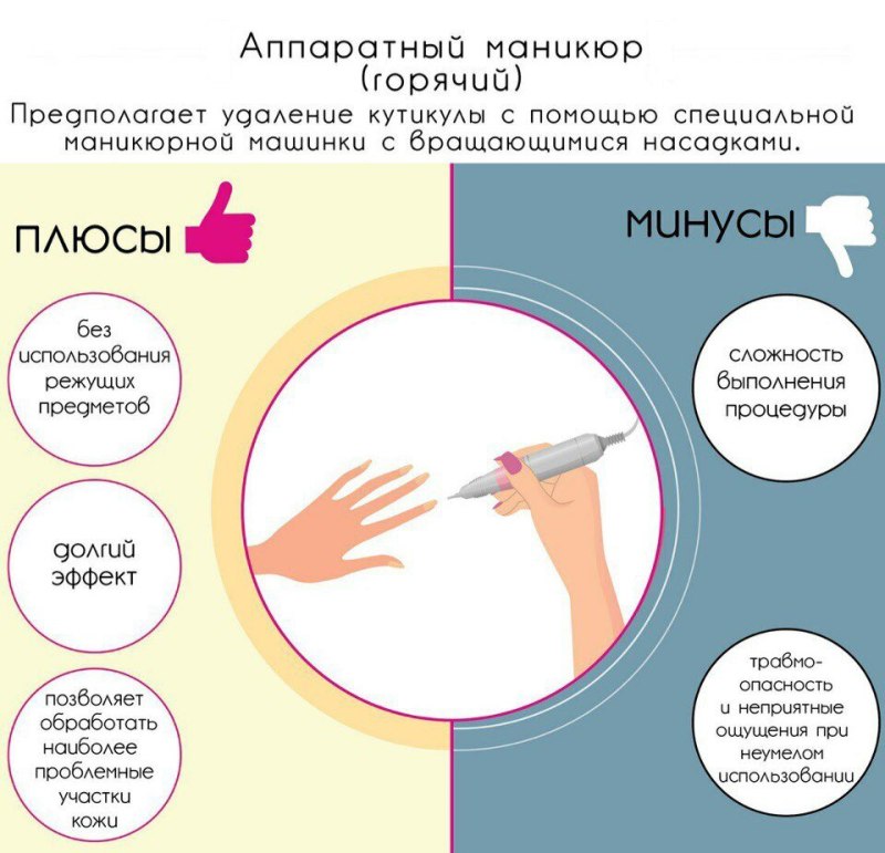Интересные ногти