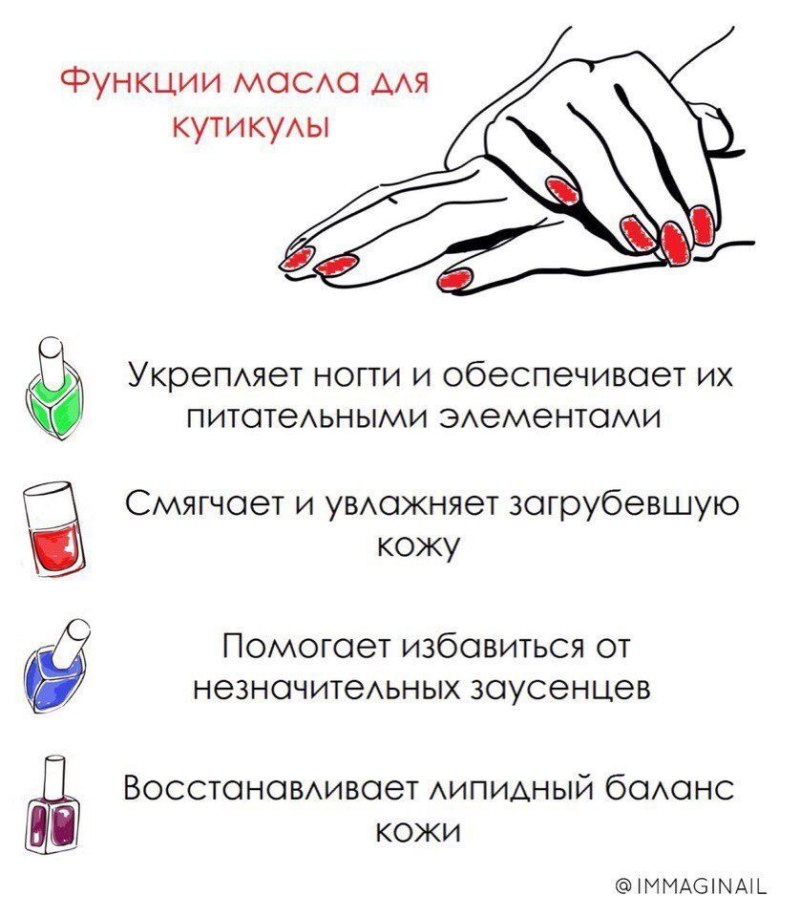Интересные ногти