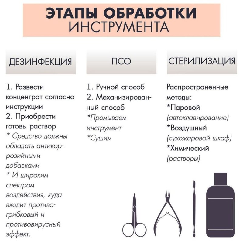 Этапы стерилизации инструментов мастера маникюра