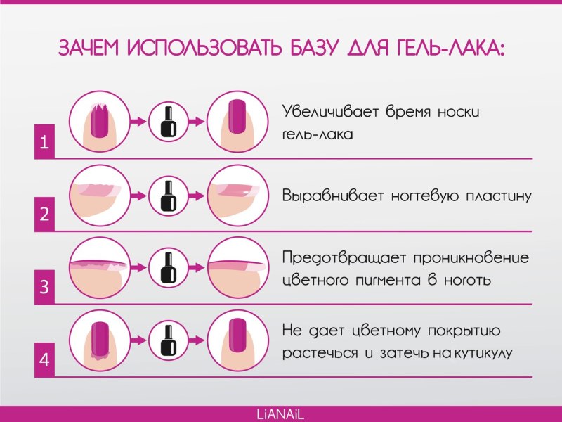 Советы для маникюра