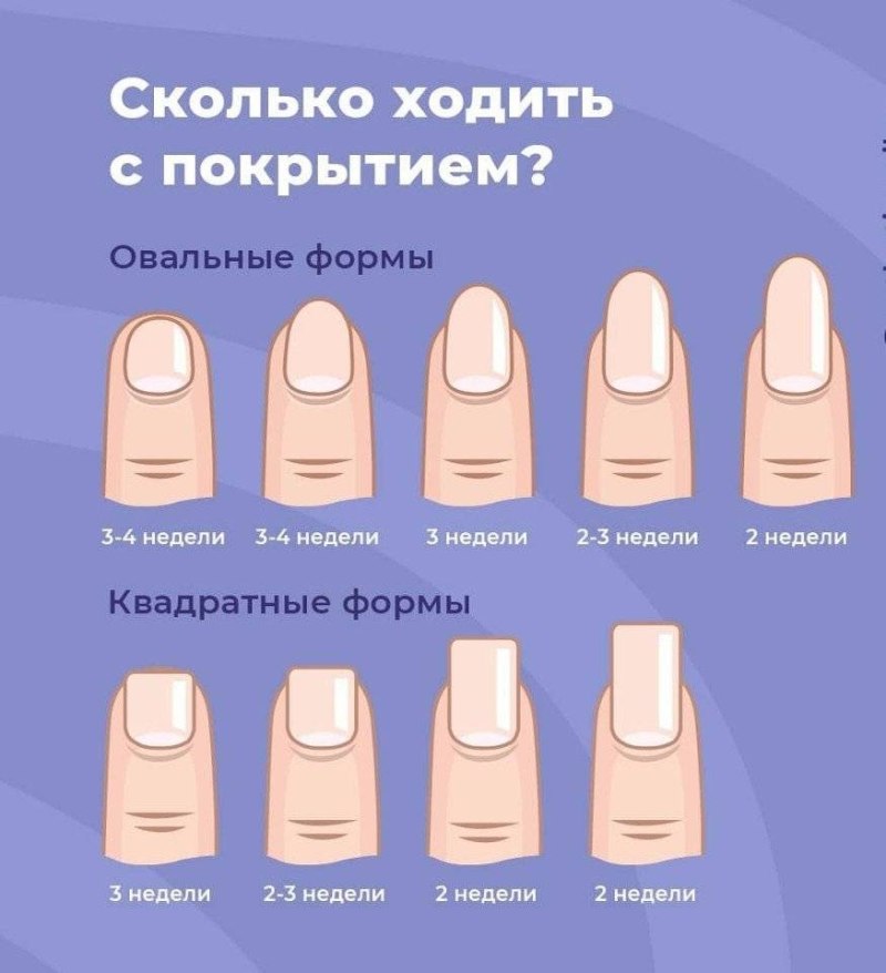 Форма ногтей для маникюра