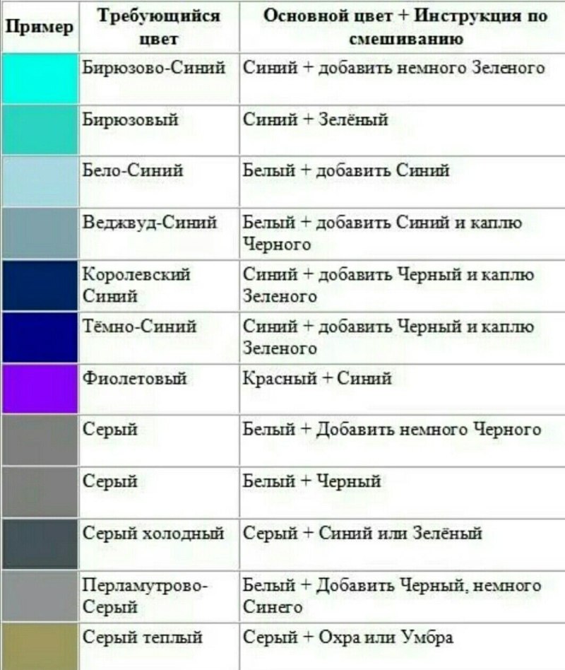Смешивание красок таблица для стен