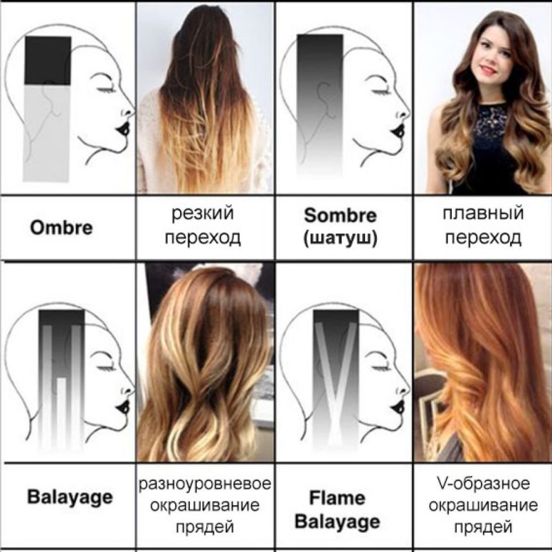 Шатуш балаяж на Боб каре