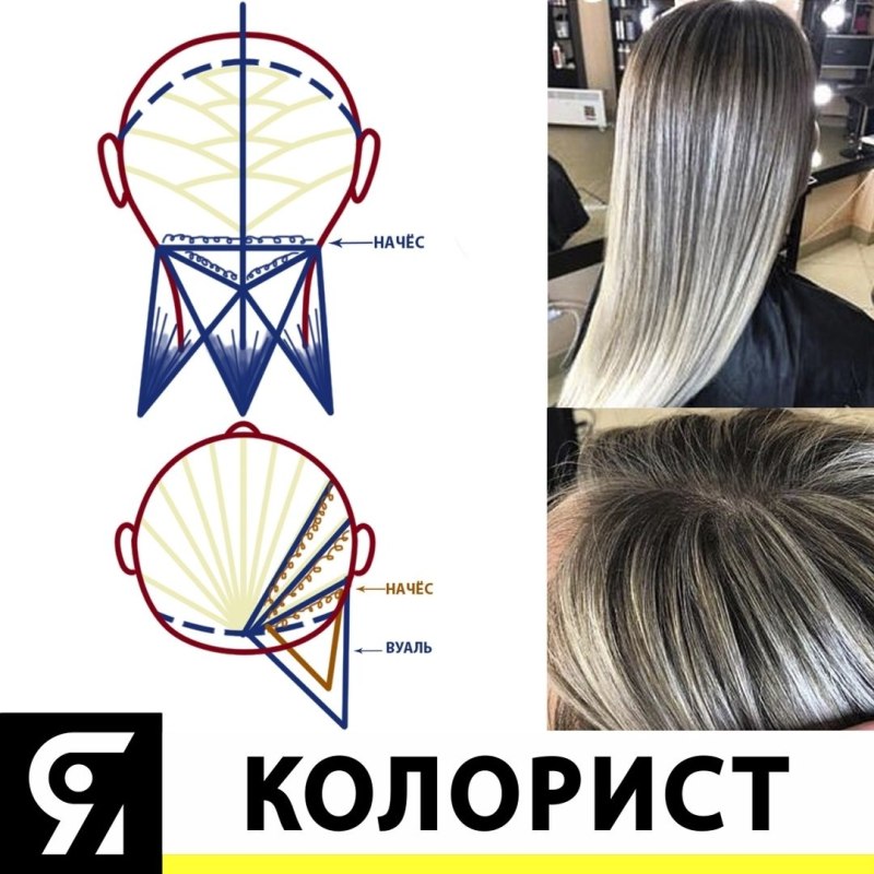 Балаяж на тёмные волосы Каскад средней длины