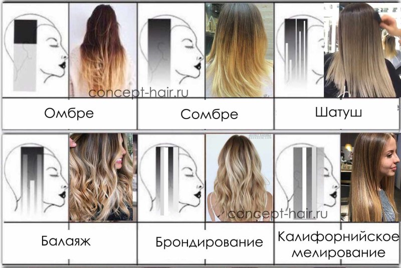 Шатуш балаяж омбре сомбре