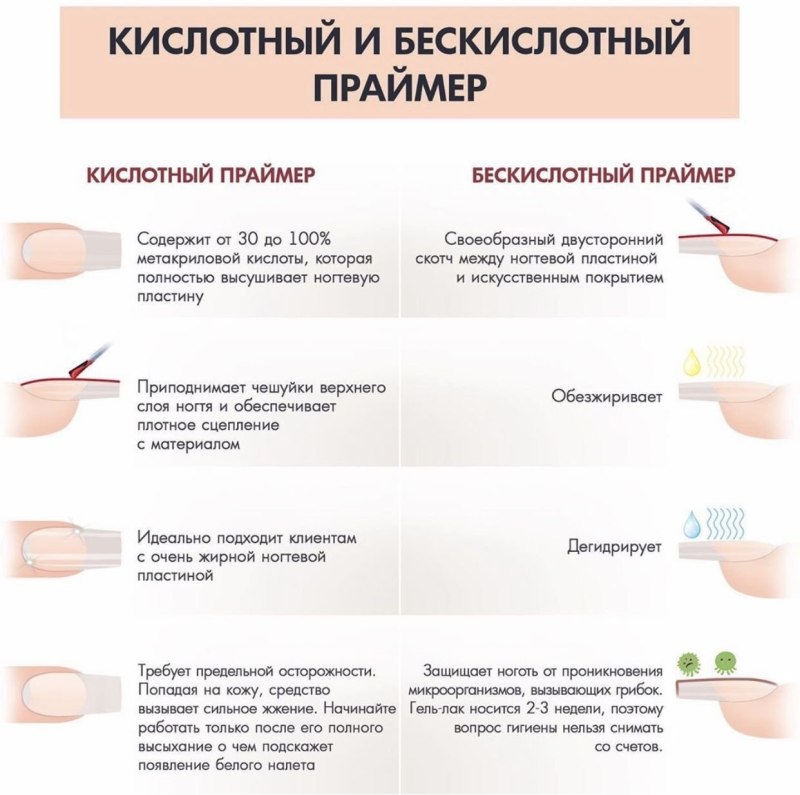 Маникюр без выравнивания